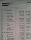 Financial Statements (The latest) 